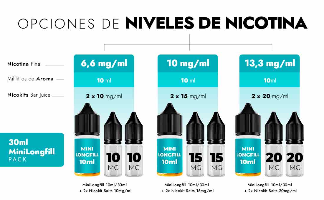 Opciones de nicotina Minilongfill 10-30ml